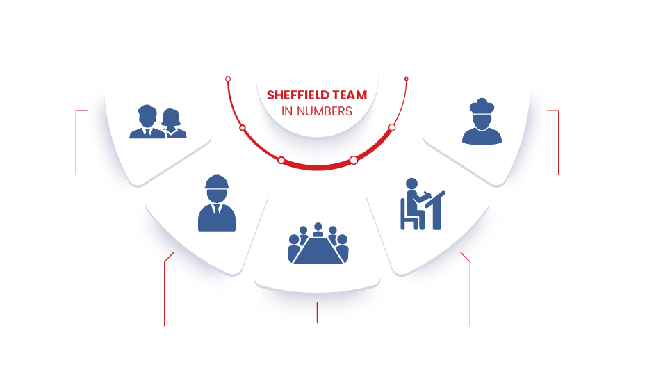 Sheffield in numbers